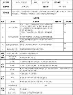 軟件開發部經理崗位說明書——教育軟件開發方向