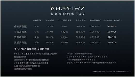 智艙屏霸與智駕卷王 飛凡R7以